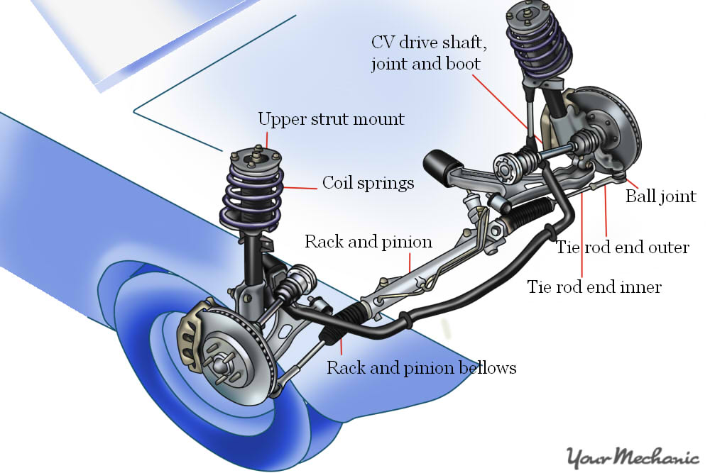How to Replace a Car's Steering Rack Gearbox YourMechanic Advice